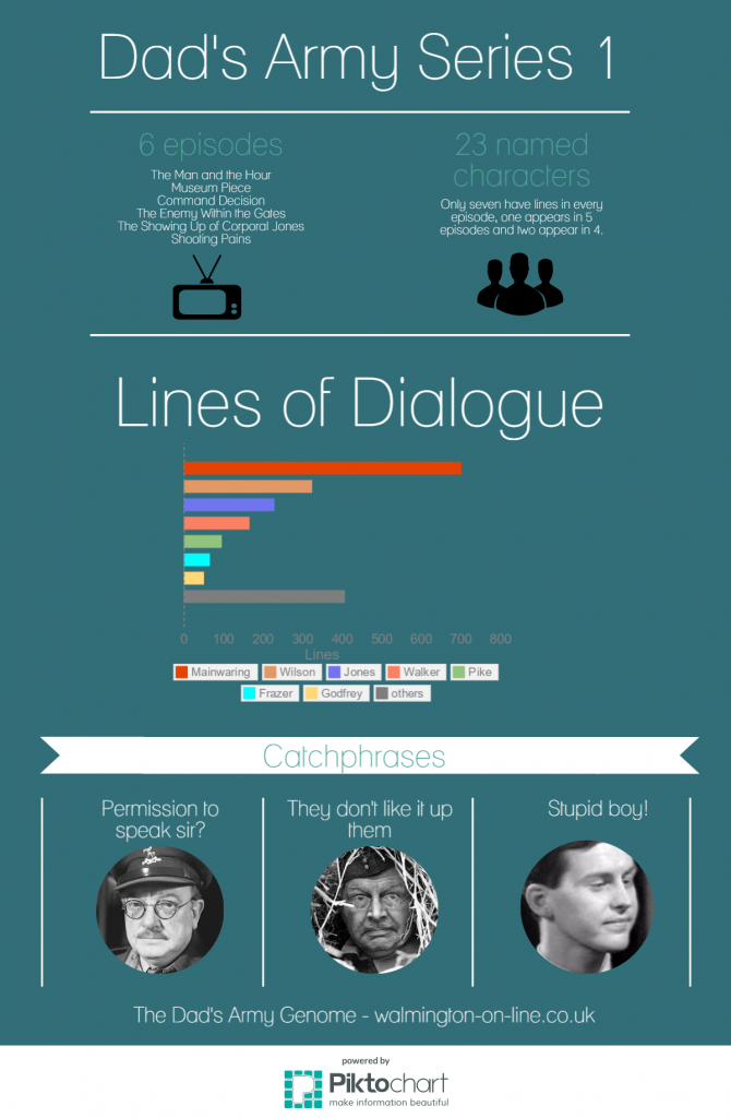 Dad's Army Series 1 Infographic